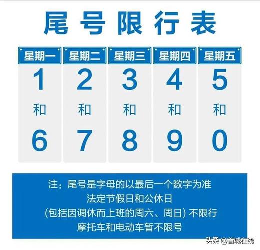 为什么要限行、为什么要限行限号-第8张图片