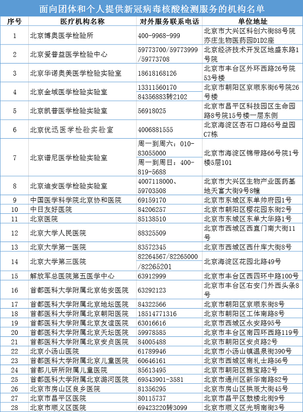 2021最新疫情入京政策-最新入京防疫政策-第4张图片