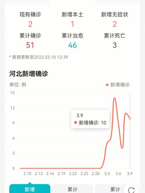 【安国疫情病例，安国疫情最新数据消息】-第6张图片