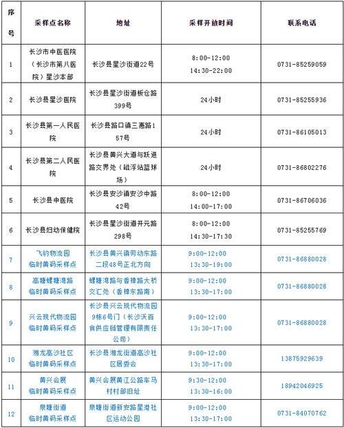 长沙市疫情最新消息今天-长沙市疫情最新消息今天封城了-第4张图片