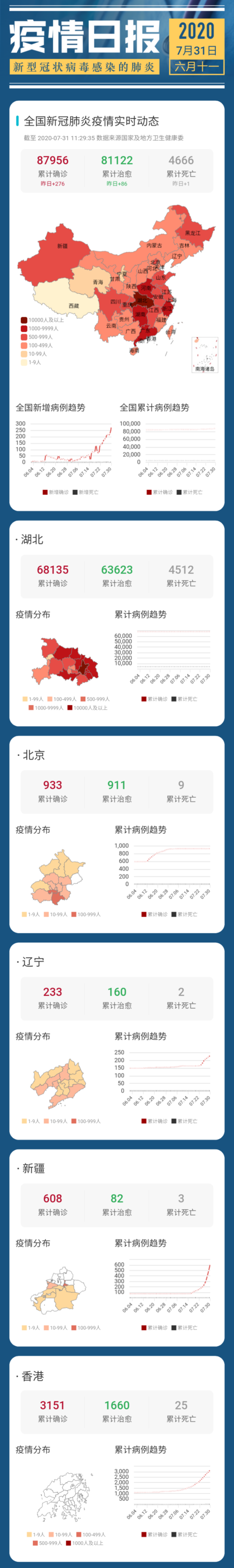 海外新冠疫情-海外新冠疫情最新实时数据视野72-第4张图片