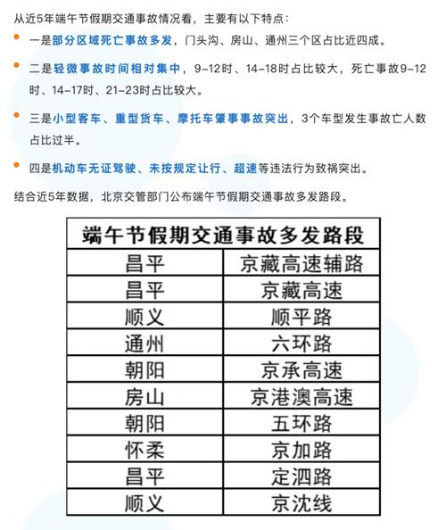 端午节放假期间限号吗(端午节放假2021年放几天限号吗)-第8张图片