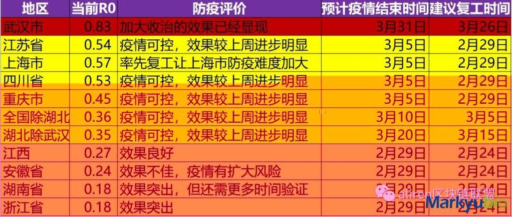 【2023年湖北疫情，湖北今年疫情】-第7张图片