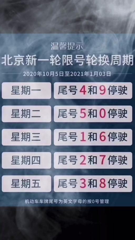 【北京十月限号，北京十月限号限行】-第2张图片