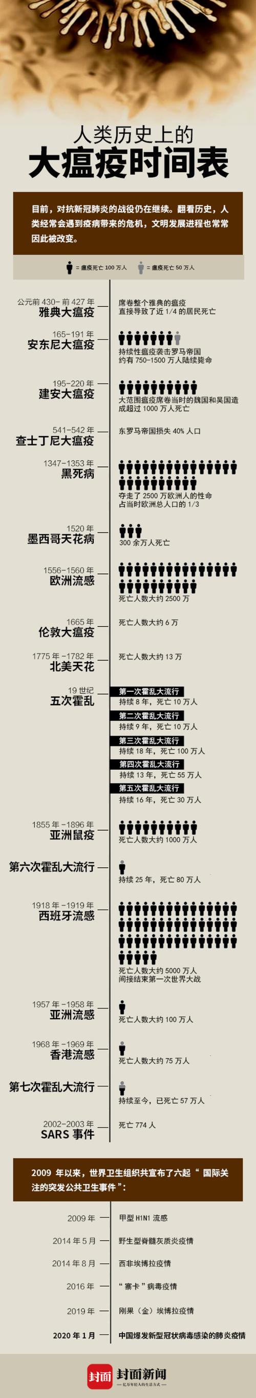 【2008有疫情么，08年疫情几月份结束】-第3张图片