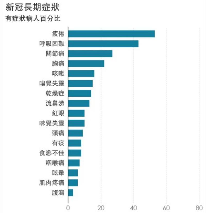 【2021疫情反弹，21年疫情反弹】-第7张图片