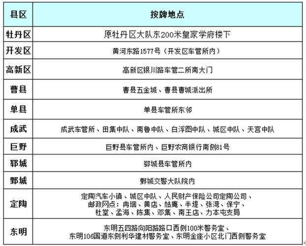 东联路限号吗(东联路限速多少)-第1张图片