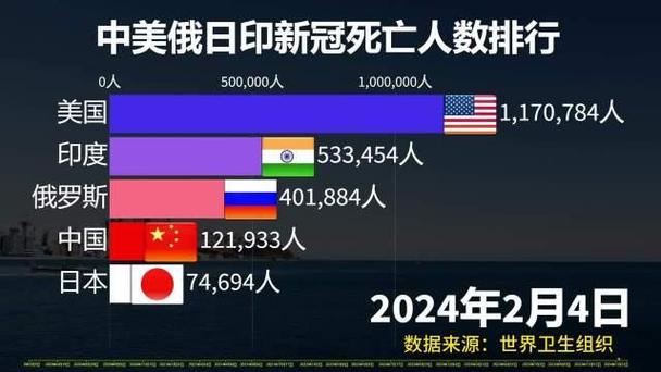 【新冠疫情世界，新冠疫情世界各国死亡人数】-第5张图片