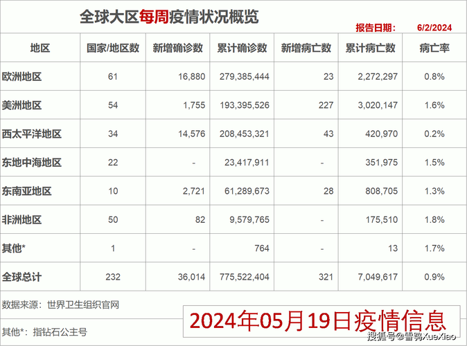 【新冠疫情世界，新冠疫情世界各国死亡人数】-第6张图片