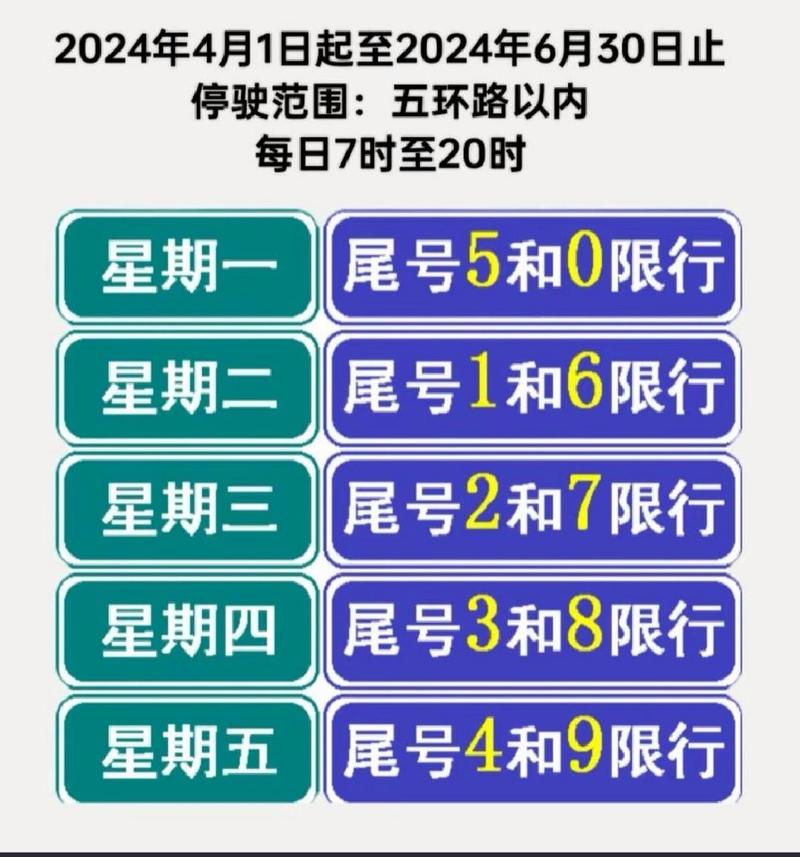 北京尾号限行、北京尾号限行12月份尾号限行-第2张图片