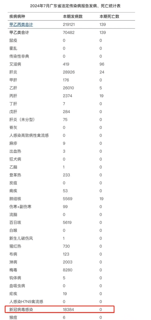 【2019各国疫情，2020各国疫情】-第7张图片