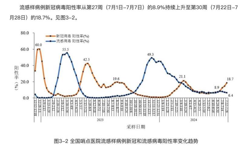 全国疫情又严重了(全国疫情严重的地区有哪些)