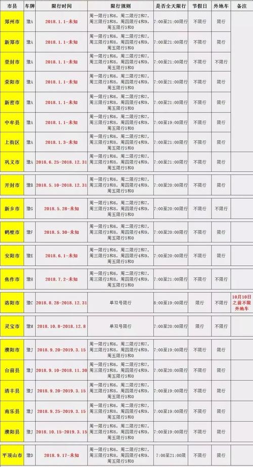 【浚县今天限号吗，浚县今天限号几】-第2张图片