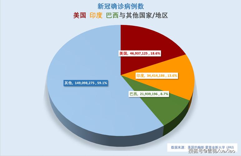 美国新冠疫情最新消息-美国新冠疫情最新消息死亡多少人了-第6张图片