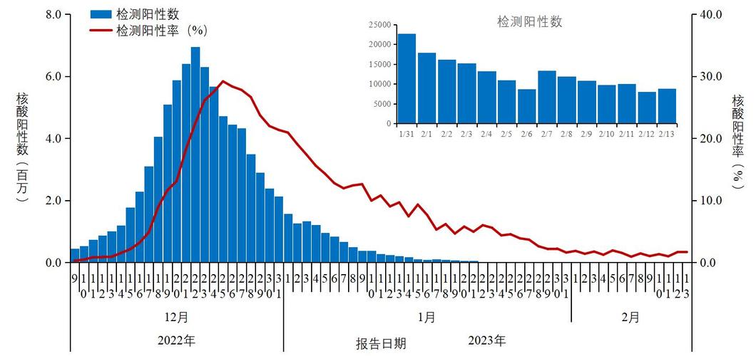 疫情回弹、疫情回弹原因-第7张图片