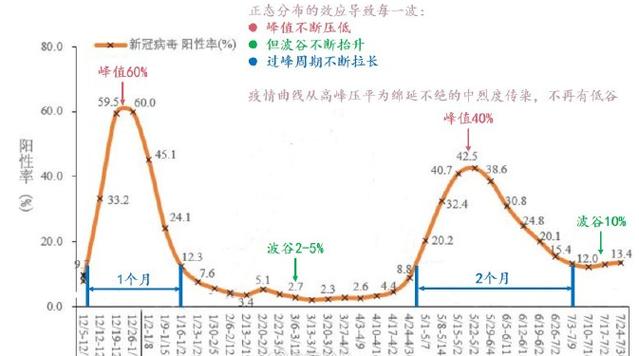 疫情回弹、疫情回弹原因-第8张图片