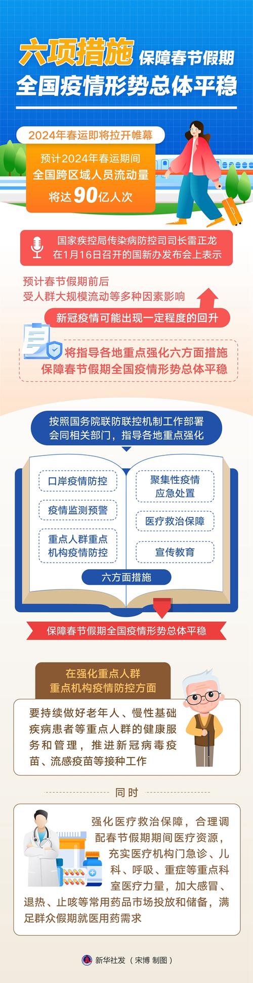 疫情防控方面-疫情防控方面预防医学-第4张图片