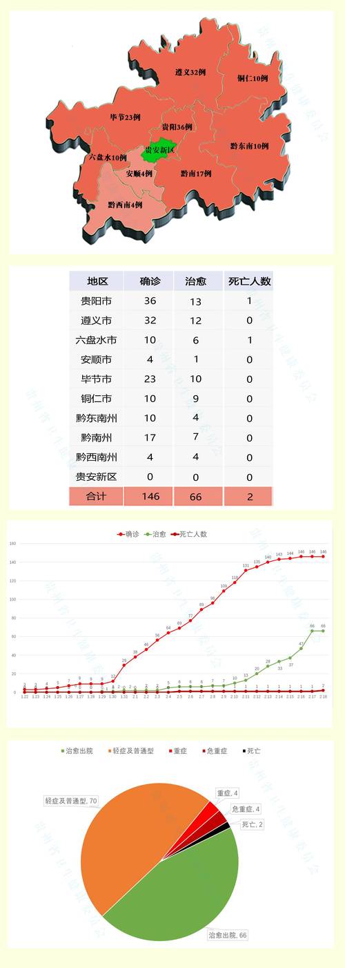 【贵州疫情，贵州疫情开始时间】-第7张图片