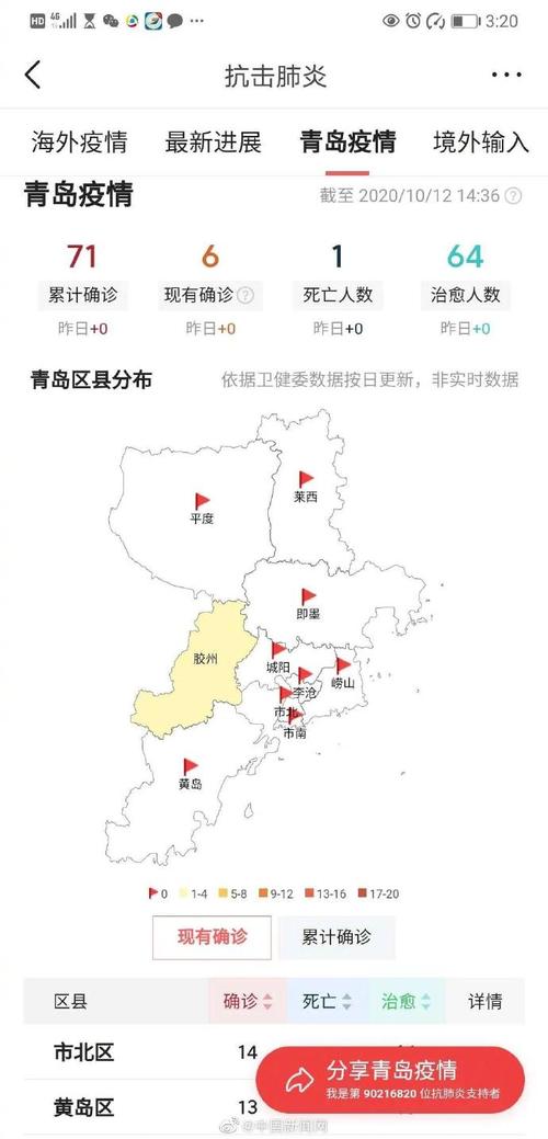 10月疫情发展-疫情2021年10月-第3张图片