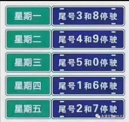 永清限号查询表、永清限号2020最新限号区域-第2张图片