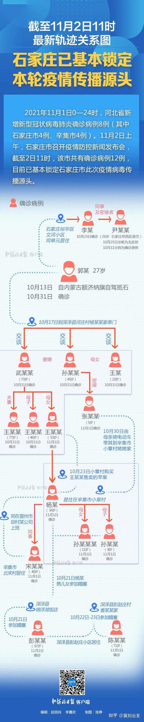 河北近期又出现疫情了(河北最近新增病例)-第3张图片