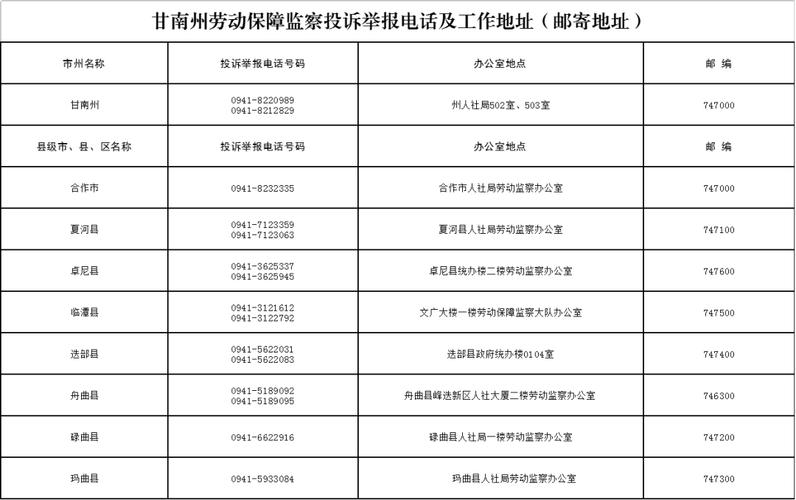 甘肃疫情(甘肃疫情最新数据消息中高风险地区名单)