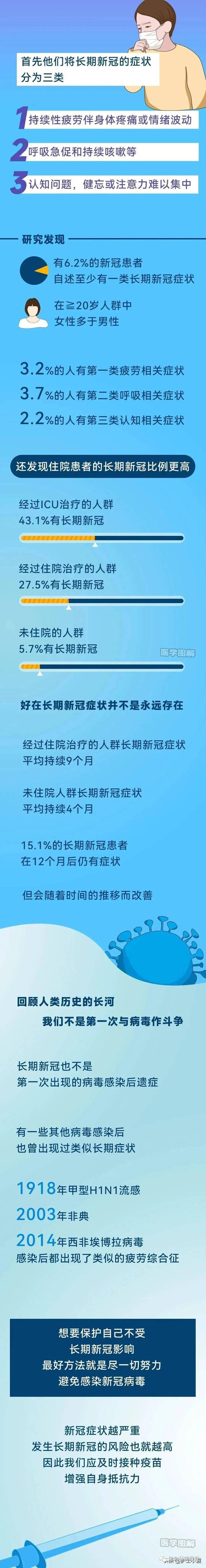 美国新冠疫情出现多个新特征、美国新冠疫情形势严峻