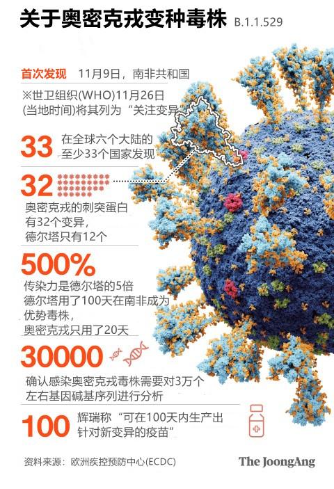 美国新冠疫情出现多个新特征、美国新冠疫情形势严峻-第4张图片