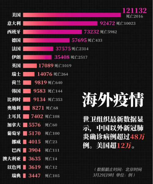 美国新冠疫情出现多个新特征、美国新冠疫情形势严峻-第5张图片