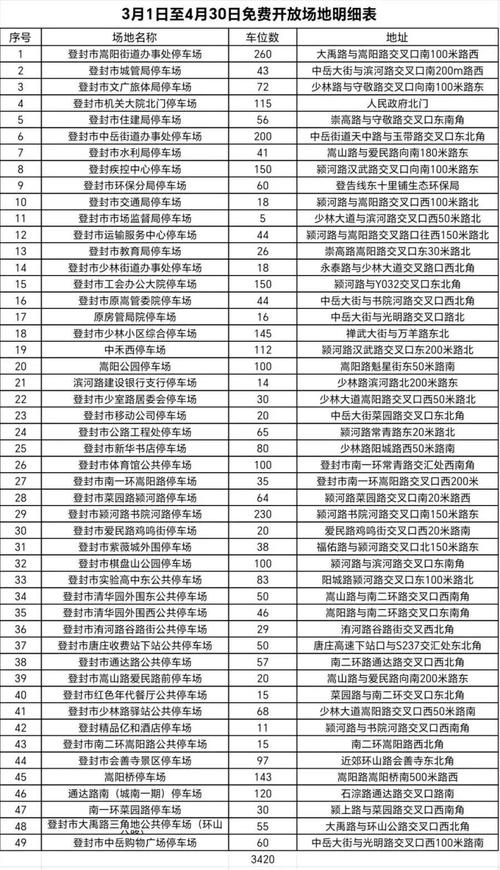 郑州货车限行、郑州货车限行时间-第6张图片