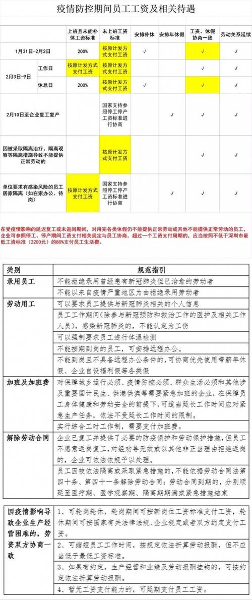 假期疫情、假期疫情防控会-第2张图片