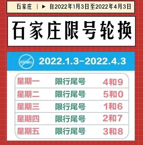 正定限号区域图、正定限号最新通知2021