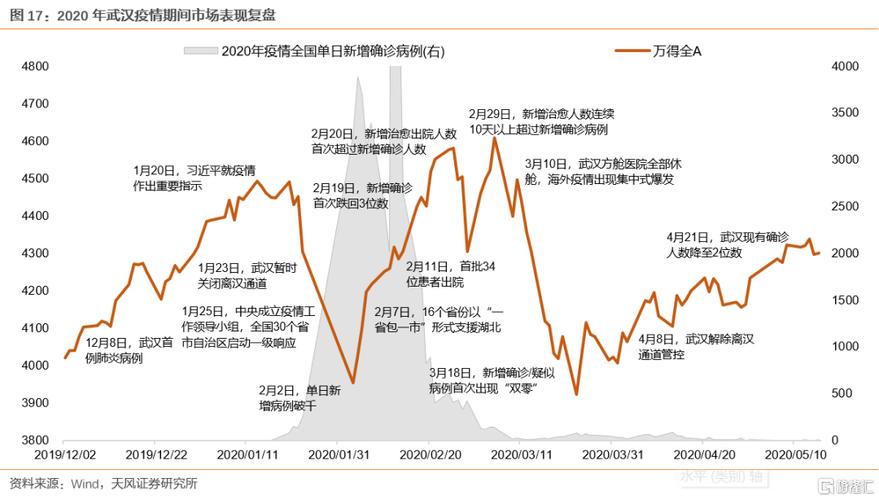 2000年以来疫情、2000年后疫情事件-第2张图片