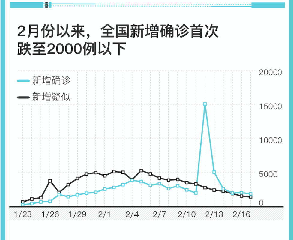 2000年以来疫情、2000年后疫情事件-第3张图片