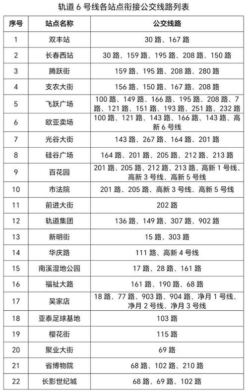 长春限号、长春限号取消了吗-第5张图片