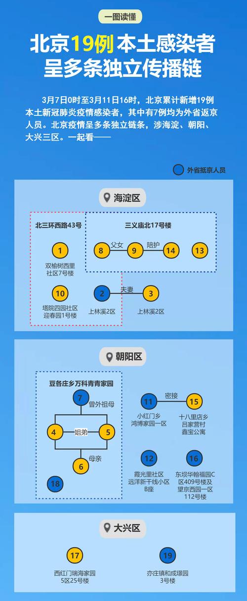 【济南疫情，济南疫情最新消息今日情况】-第7张图片