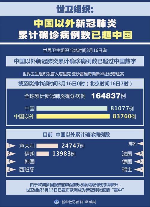 新冠疫情已影响全球超八成劳动人口-新冠肺炎疫情对中国劳动力市场的影响-第2张图片