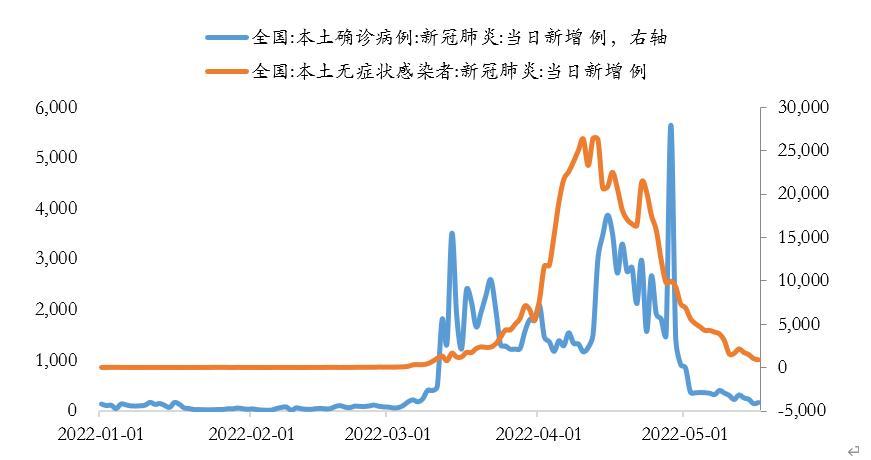 新冠疫情已影响全球超八成劳动人口-新冠肺炎疫情对中国劳动力市场的影响-第8张图片