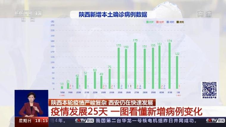 西安有疫情(西安疫情封控时间)-第3张图片