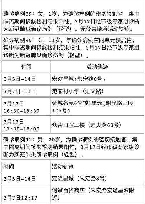 西安有疫情(西安疫情封控时间)-第2张图片