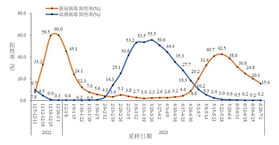 2023年能告别疫情吗-2023年会不会消失