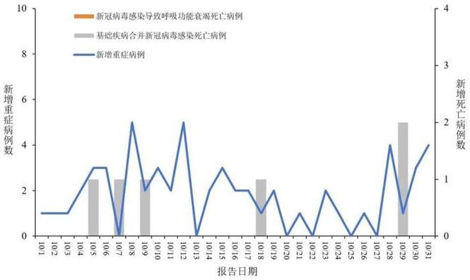 最近疫情、最近疫情病毒叫什么名字-第4张图片