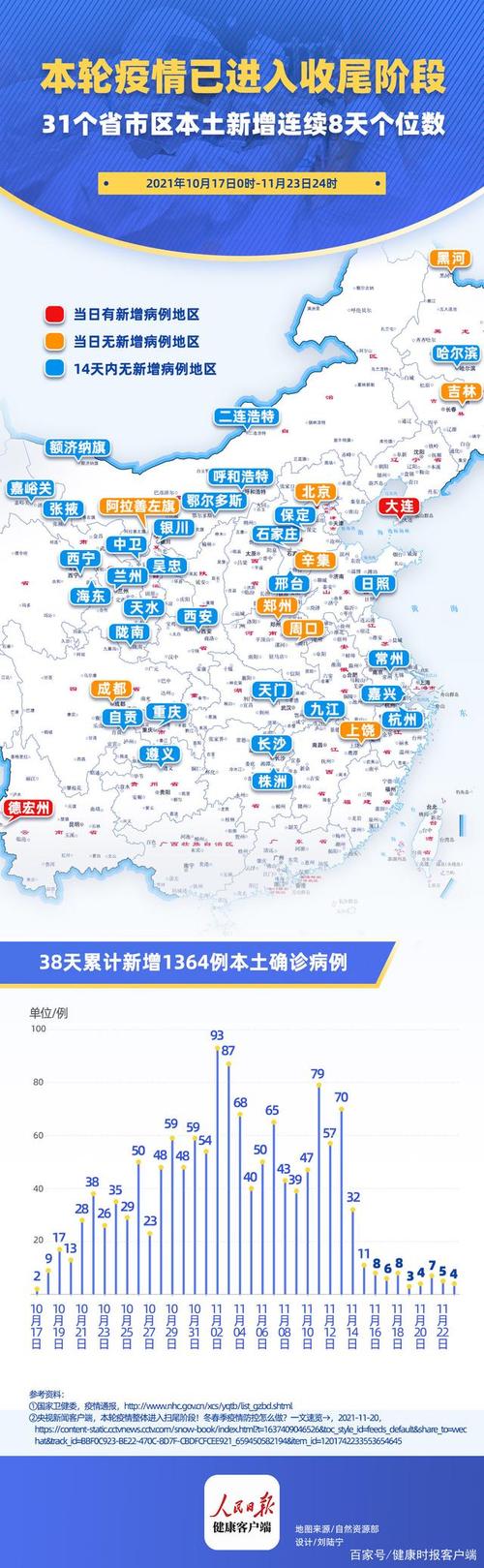 最近疫情、最近疫情病毒叫什么名字-第6张图片