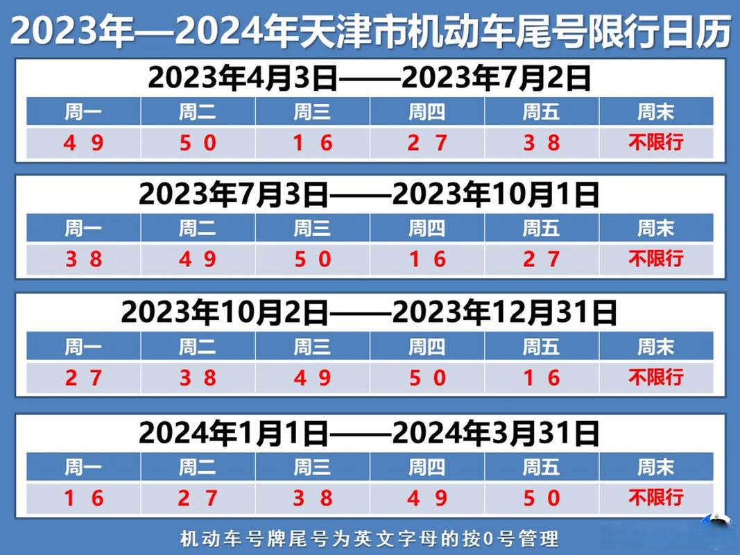 【天津市尾号限行，天津市尾号限行几点到几点】-第5张图片