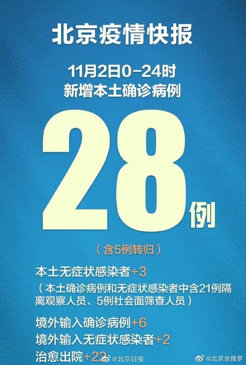 北京疫情最新情况-北京疫情最新情况最新消息-第2张图片