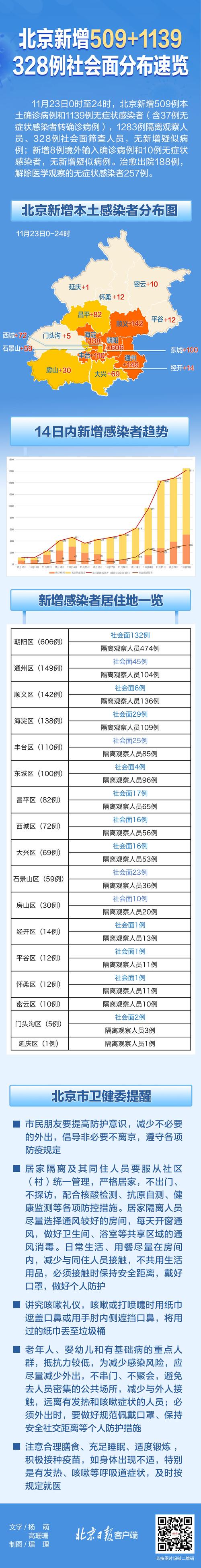 北京疫情最新情况-北京疫情最新情况最新消息-第8张图片