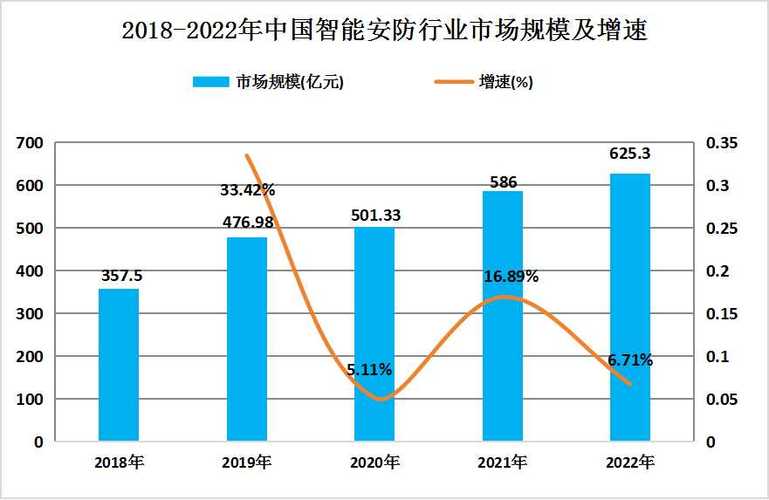 安防疫情影响(疫情防控严重影响生活)-第3张图片