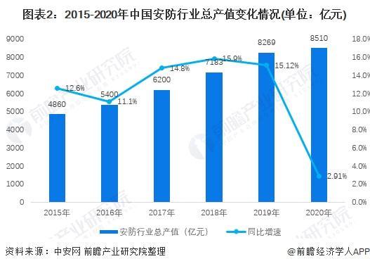 安防疫情影响(疫情防控严重影响生活)-第8张图片