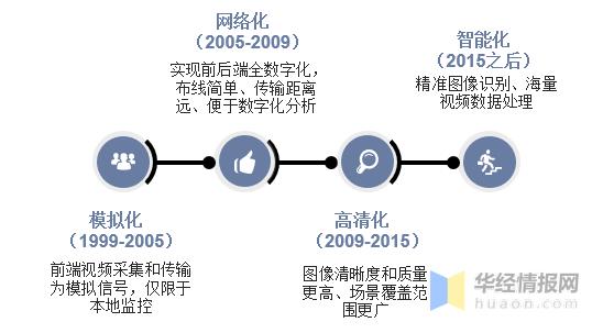 安防疫情影响(疫情防控严重影响生活)-第9张图片