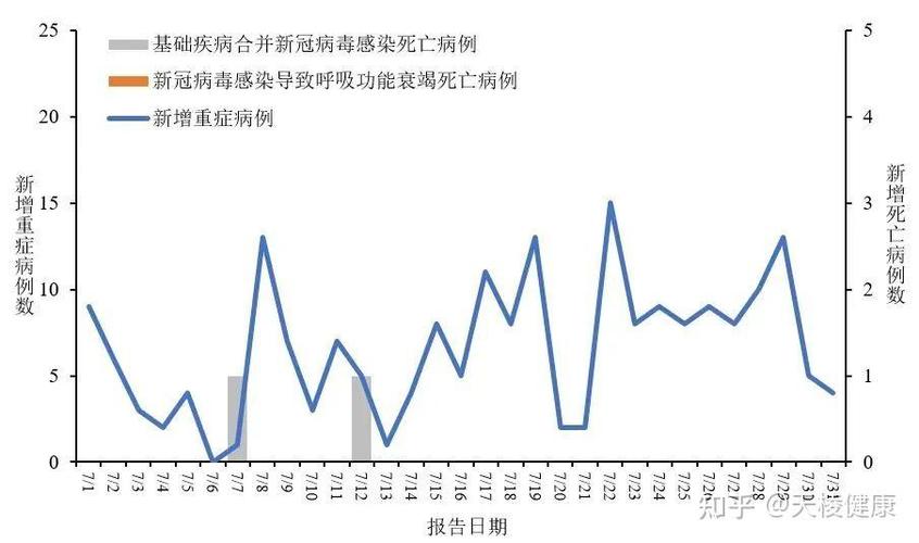 【全球疫情，全球疫情最新数据消息】-第4张图片